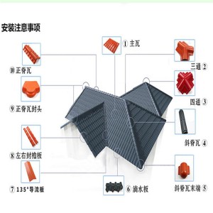 合成樹脂瓦的安裝流程及注意事項